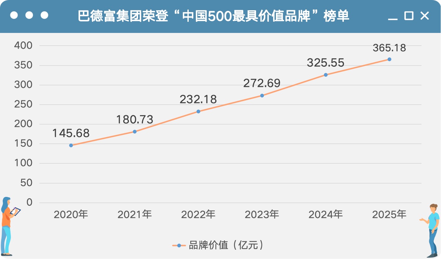 沙巴体育